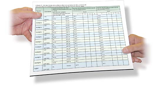 Measurements reports