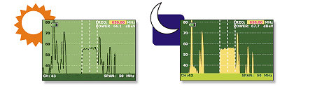 Automatic LCD adjusting for direct sunlight and bad illumination conditions