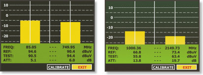 Pilot levels measured with a TV EXPLORER field strength meter