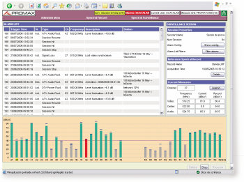 Spectrum monitoring