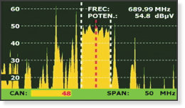 Field strength meter with direct access keys