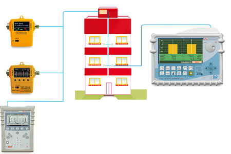 Pilots measurement throughout the network