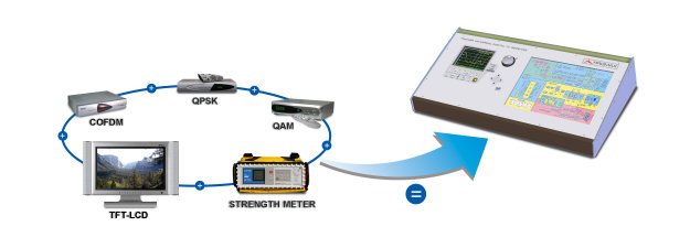 EU-850 Universal Digital TV Receiver Trainer