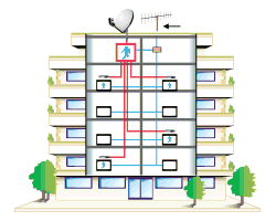 Distributing COFDM in a building