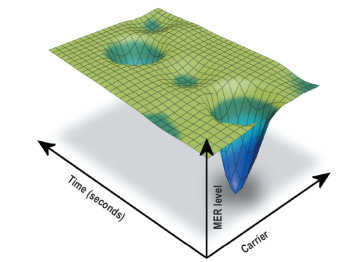 Field strenght meter with merogram