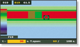 Field strength meter with spectrogram