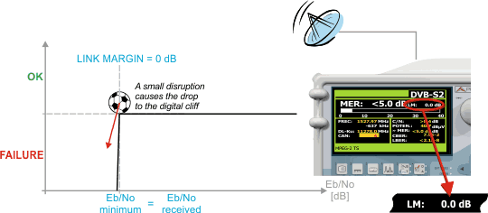Link margin measurement