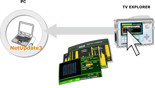 Transfer the screens and measurements to your PC