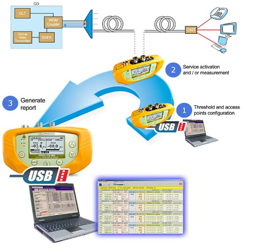 PROLITE range for optical fibre