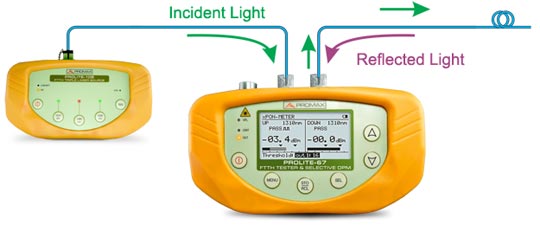 Optical return loss meter