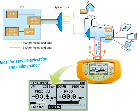 Ideal for service activation and maintenance