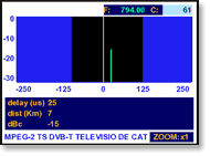 Echoes in Digital Terrestrial Television (DTT)