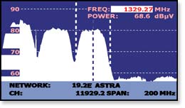 Spectrum analyser with signal identifier