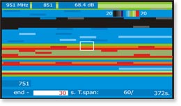 Field strength meter with Spectrogram function