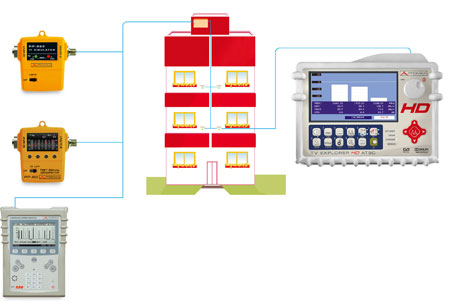 Measure pilots throughout the network