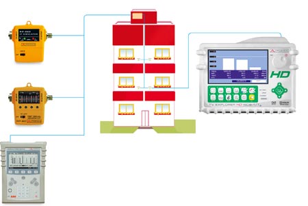 Measure pilots throughout the network