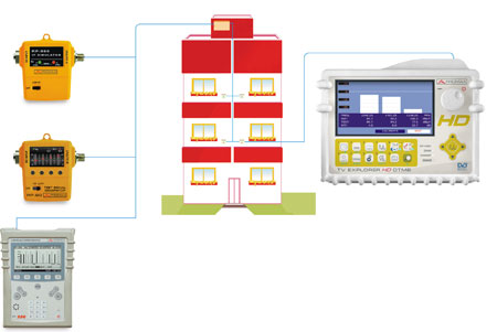 Measure pilots throughout the network