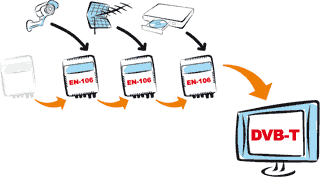 DVB-T home indoor modulator model EN-106