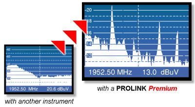 Flexible amplitude resolution