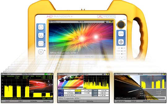 RANGER Neo + field strength meter triple split display: Three functions in a single screen