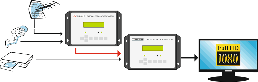 EN-206 home modulator example