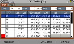 Displaying the measurements taken by the Datalogger function