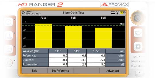 Testing and certifying optical fibres in the RANGER Neo 2 field strength meter