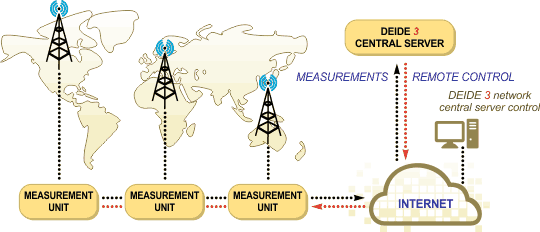 PROWATCH TELMO monitoring system demonstration