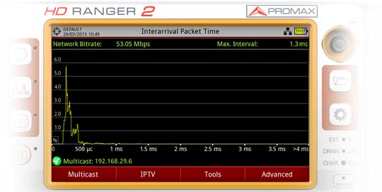 The Interarrival Packet Time shows the percentage as a function of time between packets