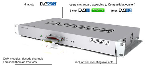 Imagen del transmodulador CompactMax