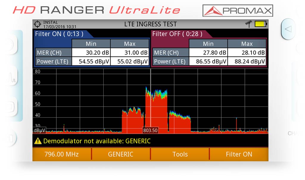 LTE Ingress test