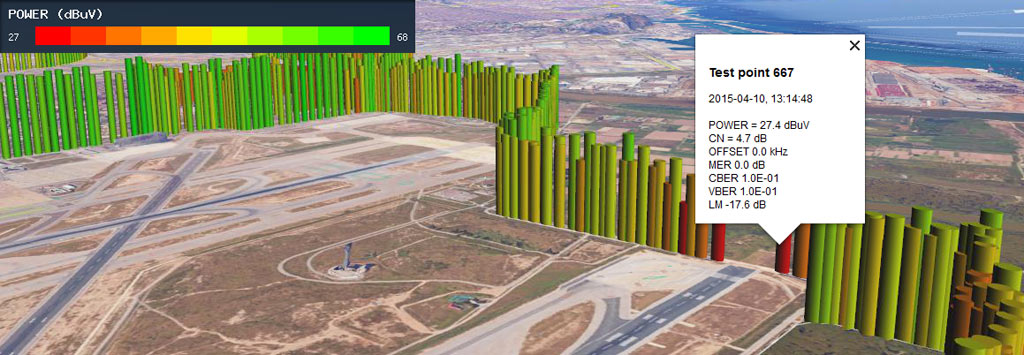 Signal coverage analysis interpreted as a 3D graph