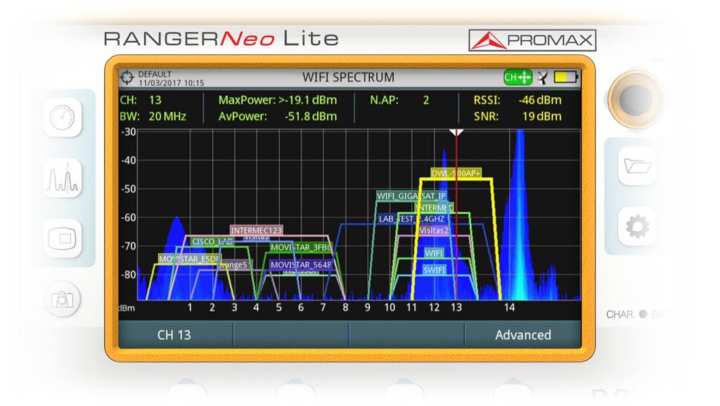 Microwave oven interference visible just above channel 14 but probably raising the noise level in the whole band