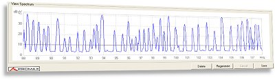 Spectrum generated by means of PROWATCH system