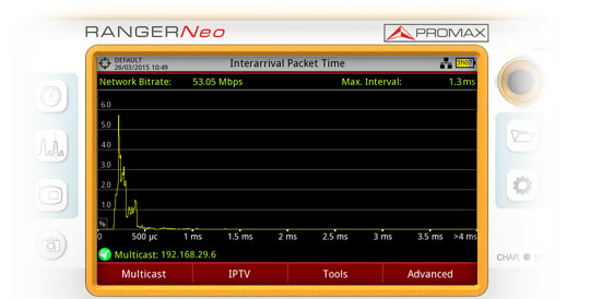 The Interarrival Packet Time shows the percentage as a function of time between packets