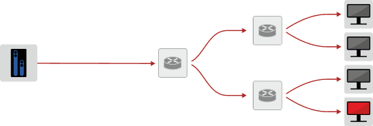 Multicast transmission mode