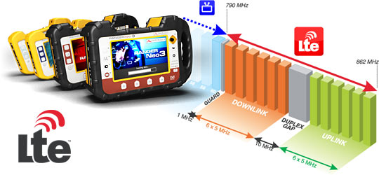 LTE interference in RANGER Neo field strength meter