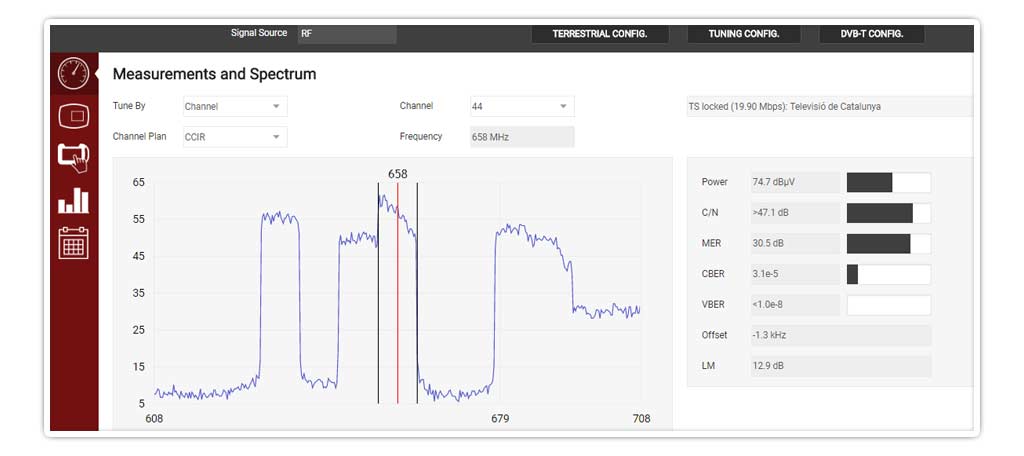 Real-time measurements and spectrum of a digital terrestrial television multiplex