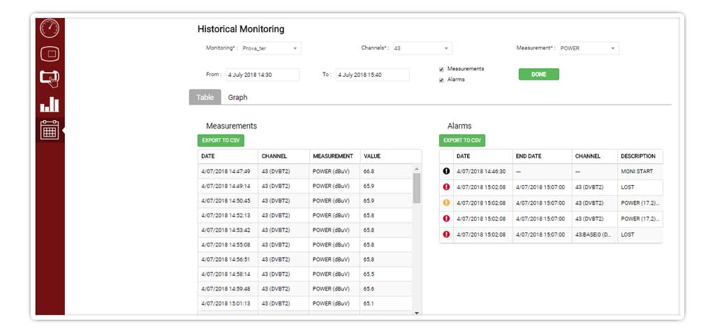 Reviewing alarms and pre-alarms triggered during a monitoring