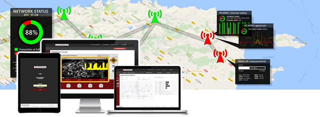 Integrated management of a network via SNMP