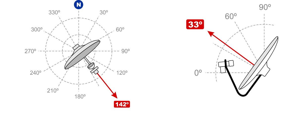 Direct Tv Satellite Azimuth Elevation And Tilt Chart