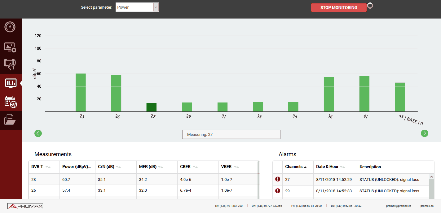 Monitoring