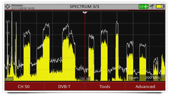 The trace or footprint of the spectrum that was in memory overlaps the current spectrum.