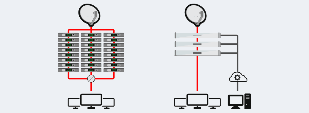 A typical hotel headend using 24 set top boxes to generate a 24 channel grid