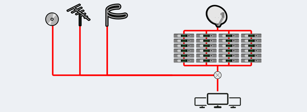 A very simplified diagram of a television headend in a hotel. Standard satellite TV set top boxes mixed with other signal sources
