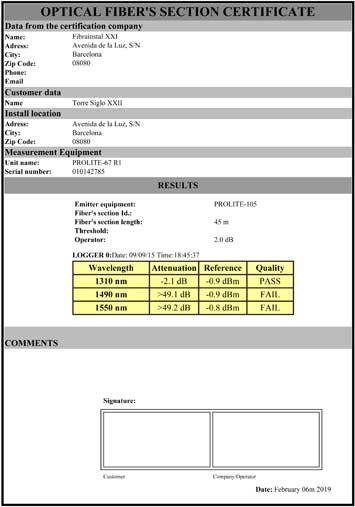 Optical fiber’s section certificate