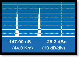 Field strenght meter with impulse response