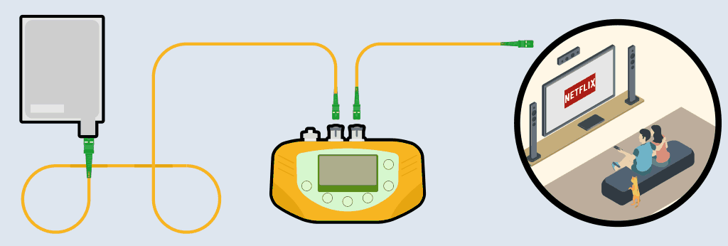 PROLITE-67 optical meter connected in loop through mode, allowing companies to certify the proper operation of an optical service without interrupting the traffic