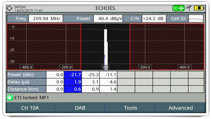 Dynamic echoes analyzer