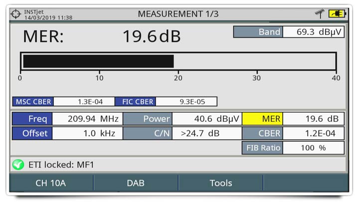 FIB and DAB/DAB+ ensemble measurements